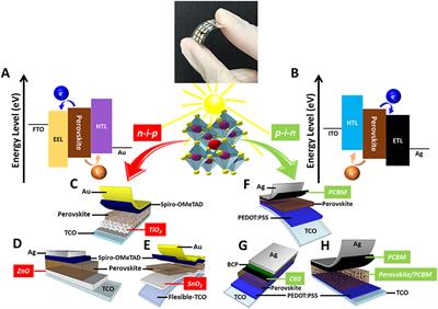 High-Performance Perovskite Solar Cells Based on Low-Temperature Processed Electron Extraction Layer